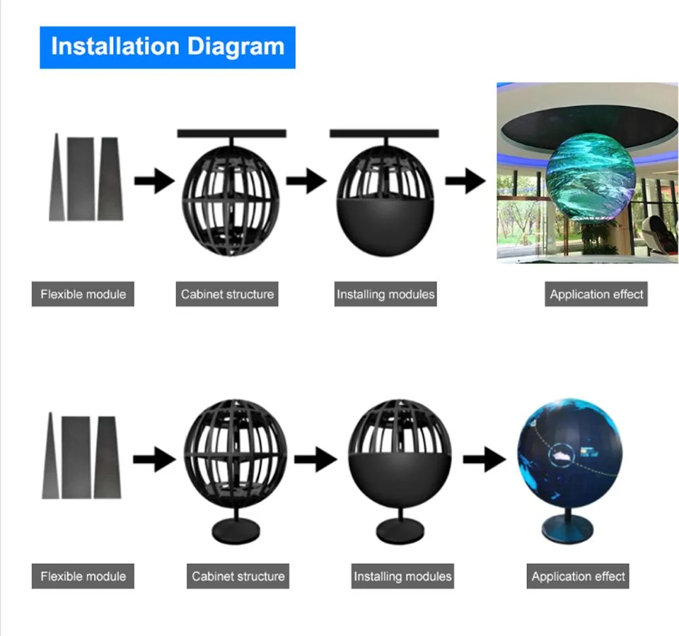 Creative Circular Display with Customized Diameter Round LED Screen Indoor Usage Spherical LED Display for Event and Event Video